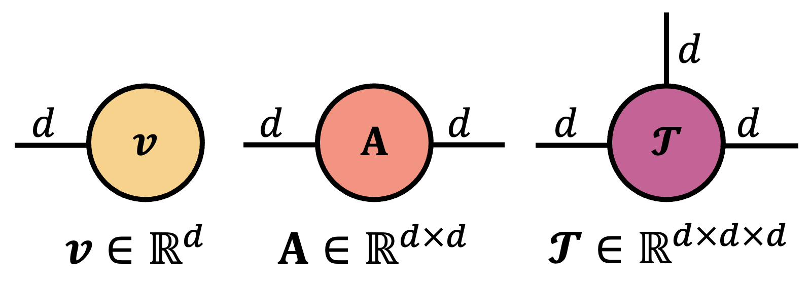 Tensor diagram A1.