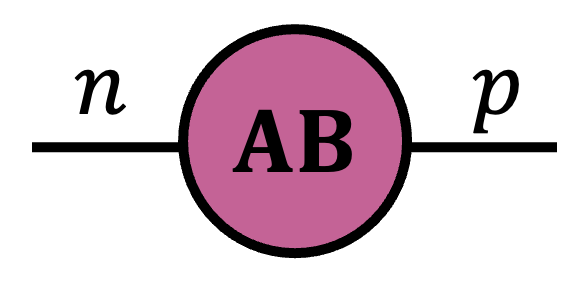 Matrix multiplication as contraction, right form.