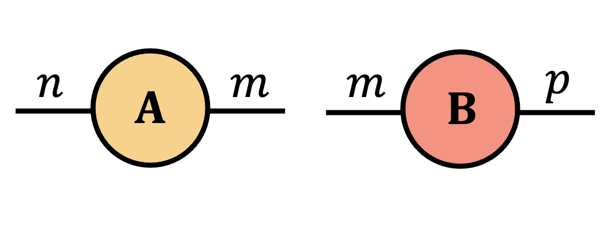 A and B shown next to each other.