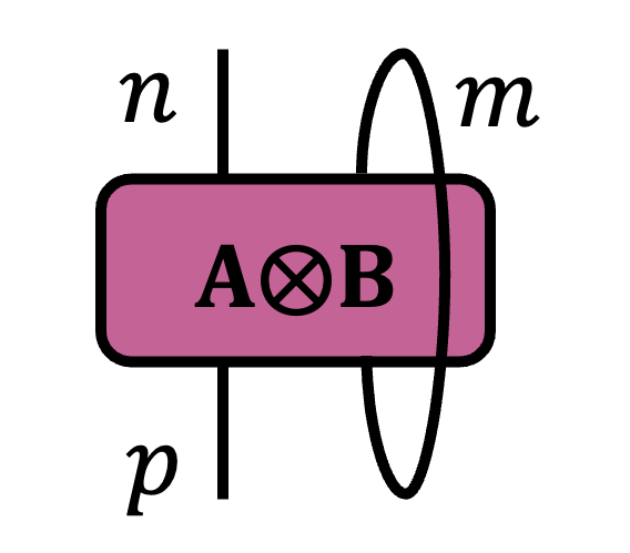 Partial trace application diagram.