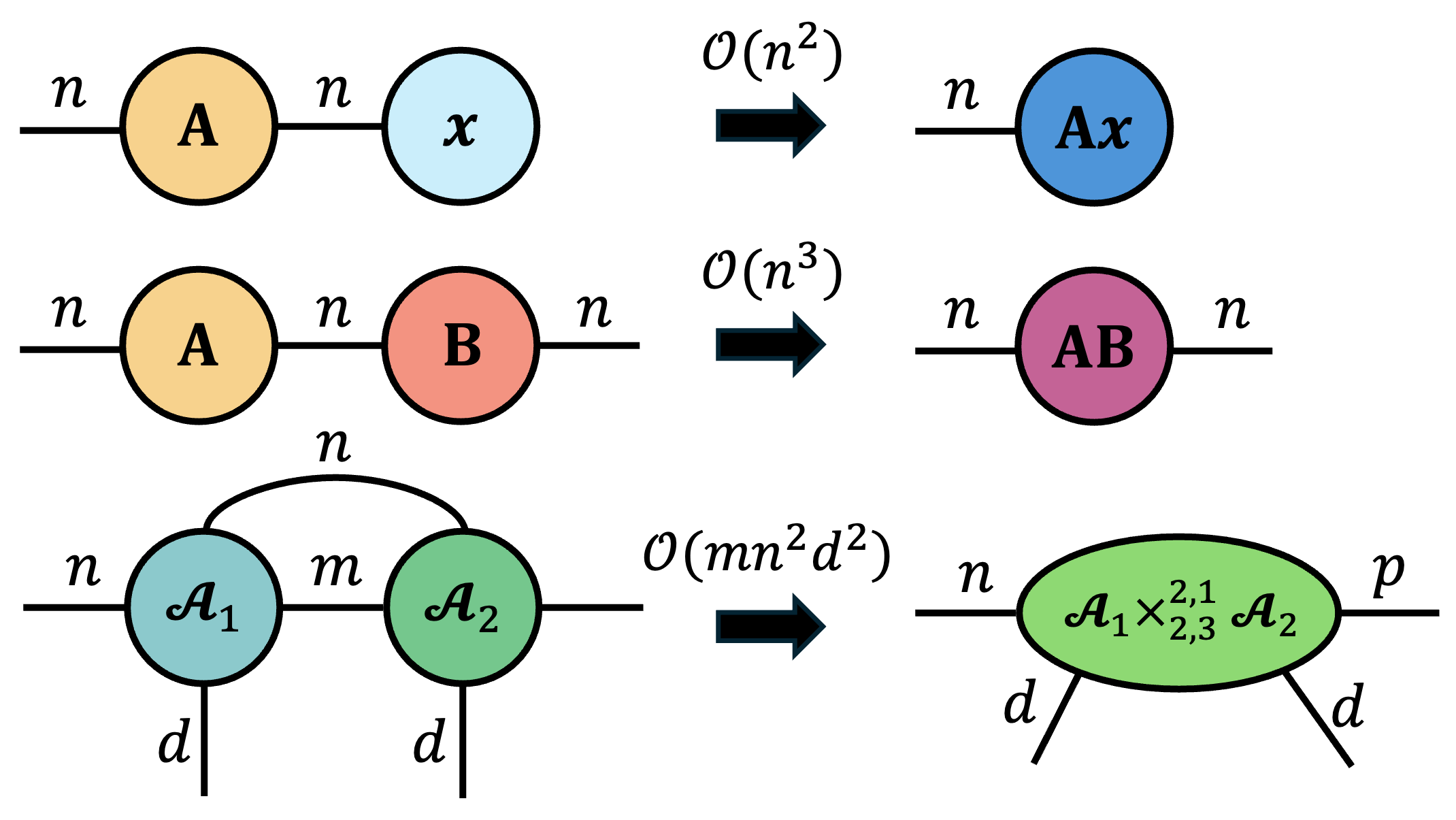 Contraction cost examples.