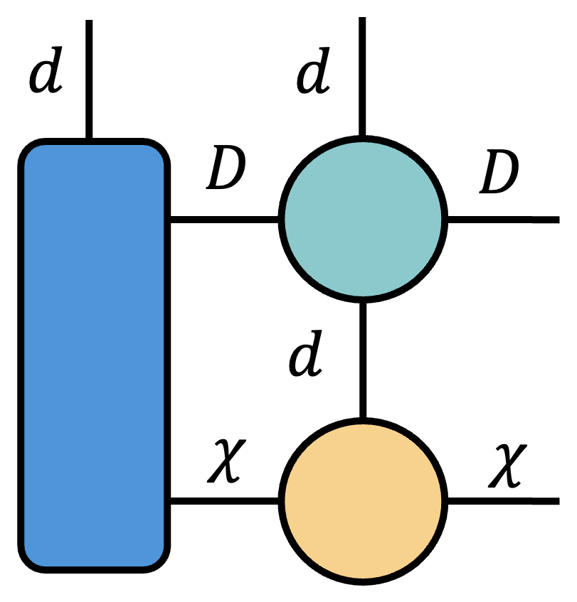 Penrose diagram for contraction-order comparison.