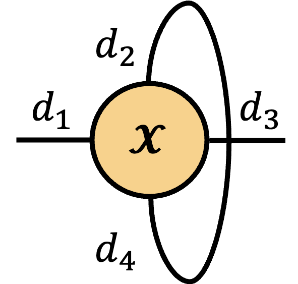 Intermediate tensor diagram.