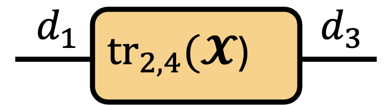 Result tensor diagram.