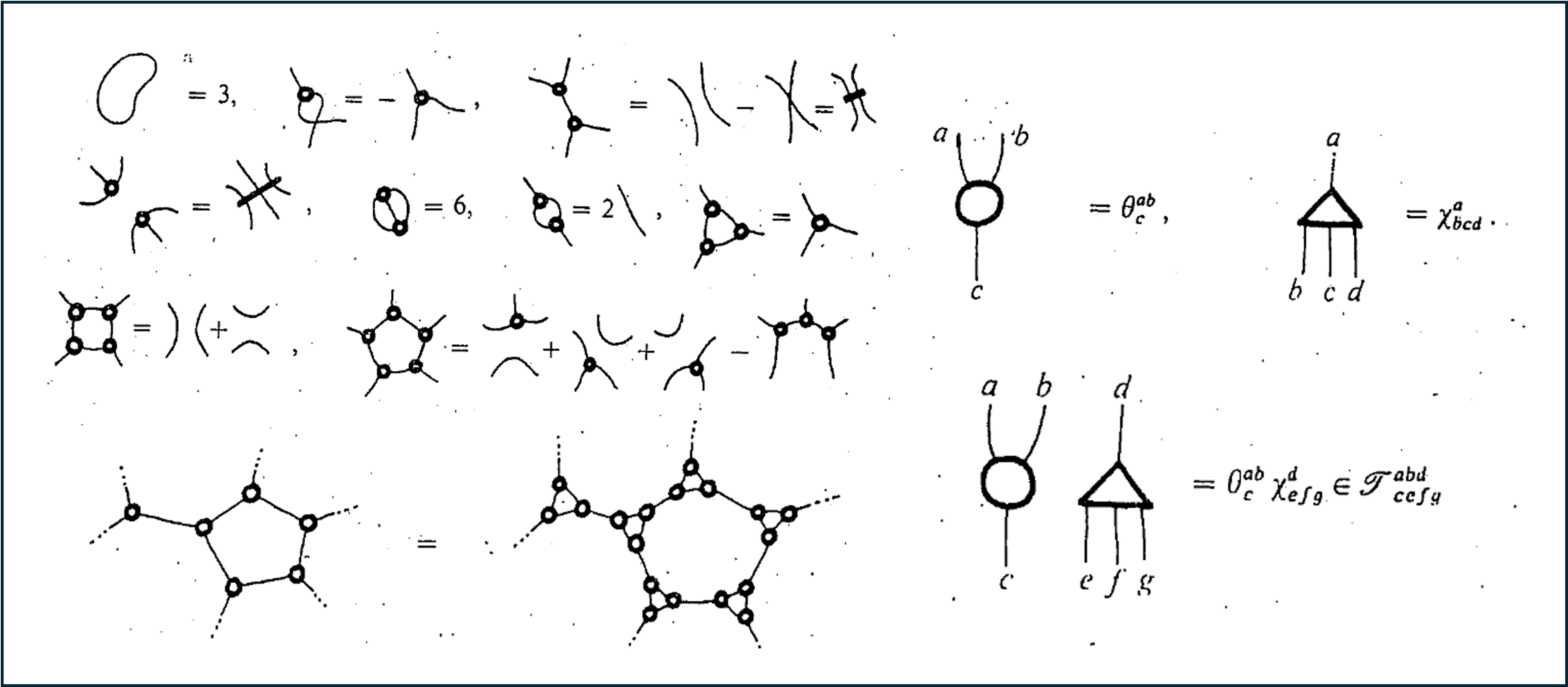 Early Penrose tensor diagrams.