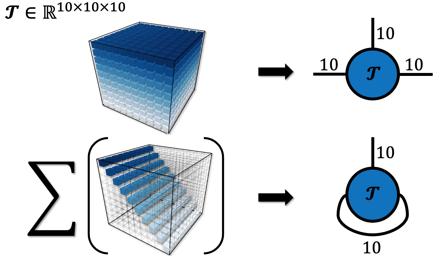 Seeing Is Believing #1: Thinking in Penrose Diagrams